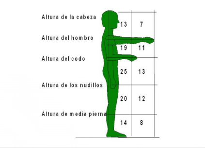 manipulación manual de cargas